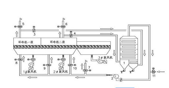 氫氣燒結爐結構原理