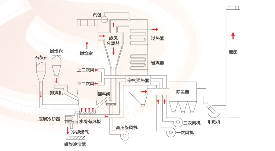 鋁合金時效爐結(jié)構(gòu)原理