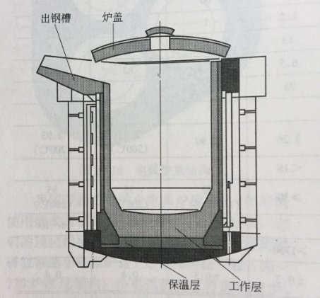 中頻感應(yīng)爐結(jié)構(gòu)原理