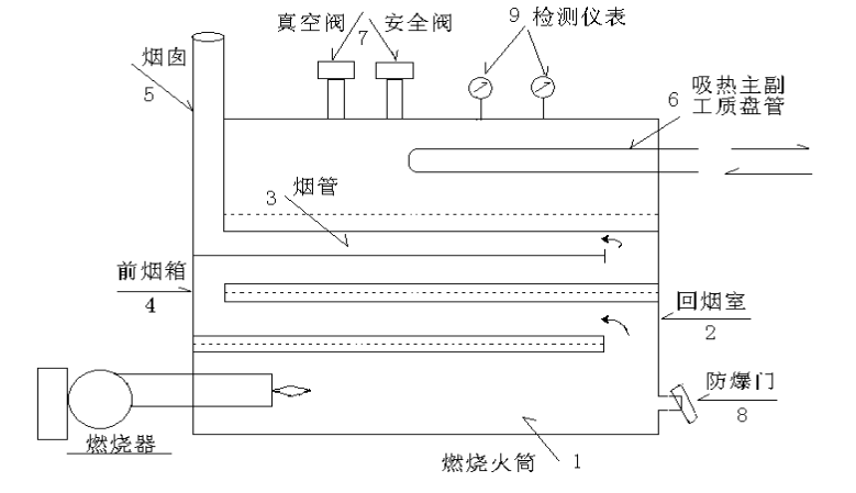 高溫真空電爐結構原理