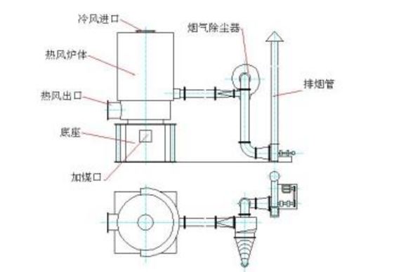 燃氣罩式爐結構原理