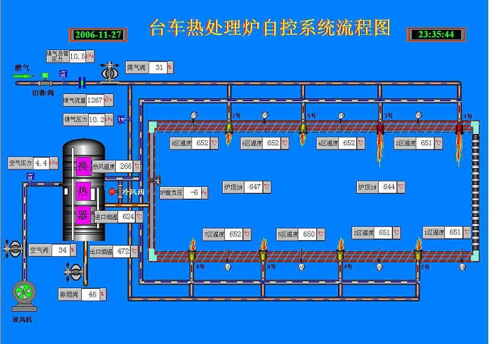 臺車式電阻爐處理工藝