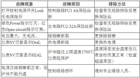 氣氛回轉爐處理工藝