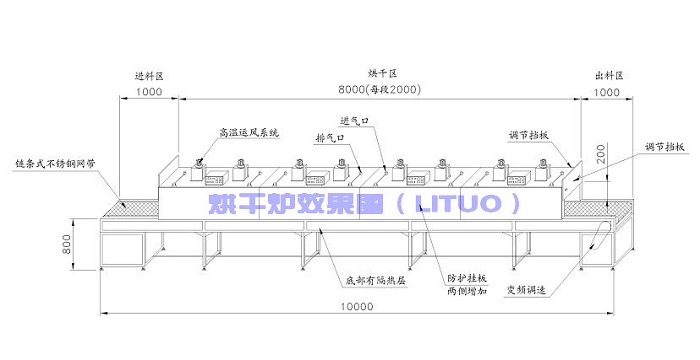 烘干隧道爐（隧道式烘干結(jié)構(gòu)原理