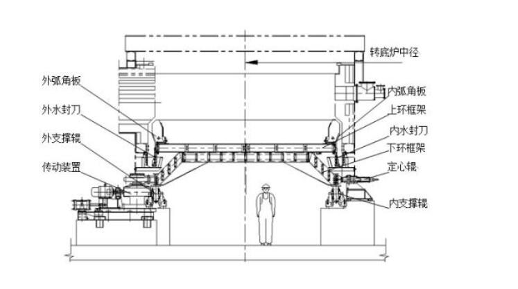 轉(zhuǎn)底爐結(jié)構(gòu)原理
