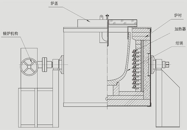 坩堝熔煉爐結(jié)構原理