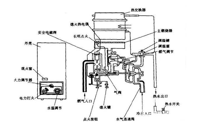 燃氣網(wǎng)帶爐結(jié)構(gòu)原理