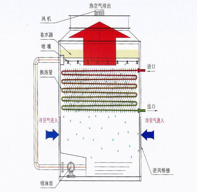 真空時效爐結(jié)構(gòu)原理