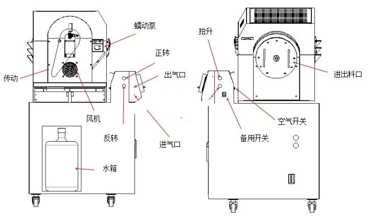 罩式燒結爐結構原理