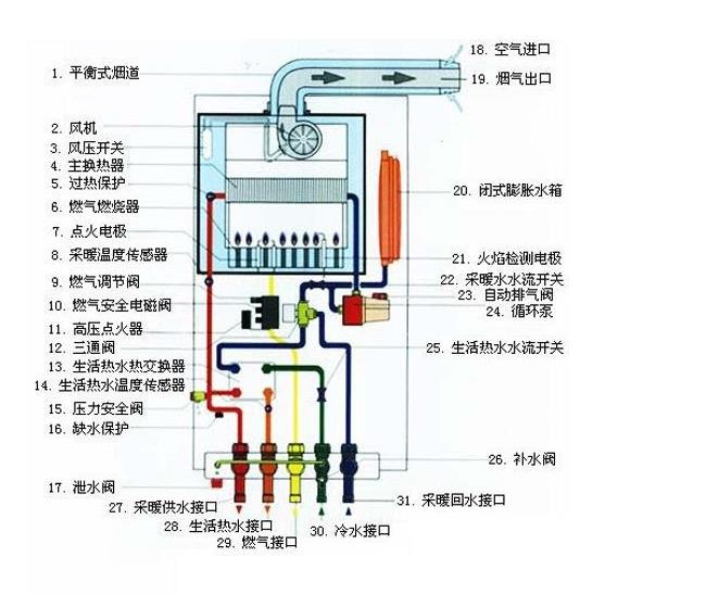 智能馬弗爐結構原理