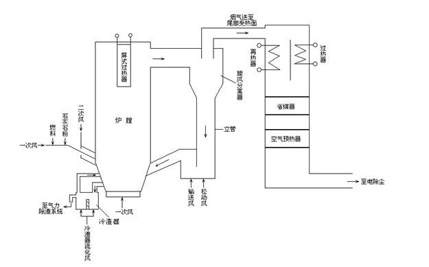 實驗室馬弗爐結構原理