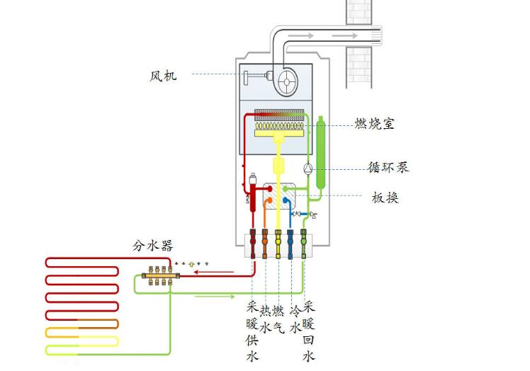 氣氛馬弗爐結構原理