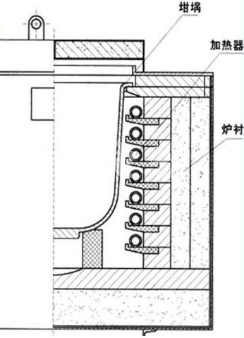 電磁熔鋁爐結(jié)構(gòu)原理