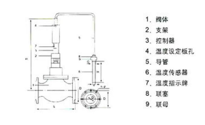 坩堝馬弗爐結構原理