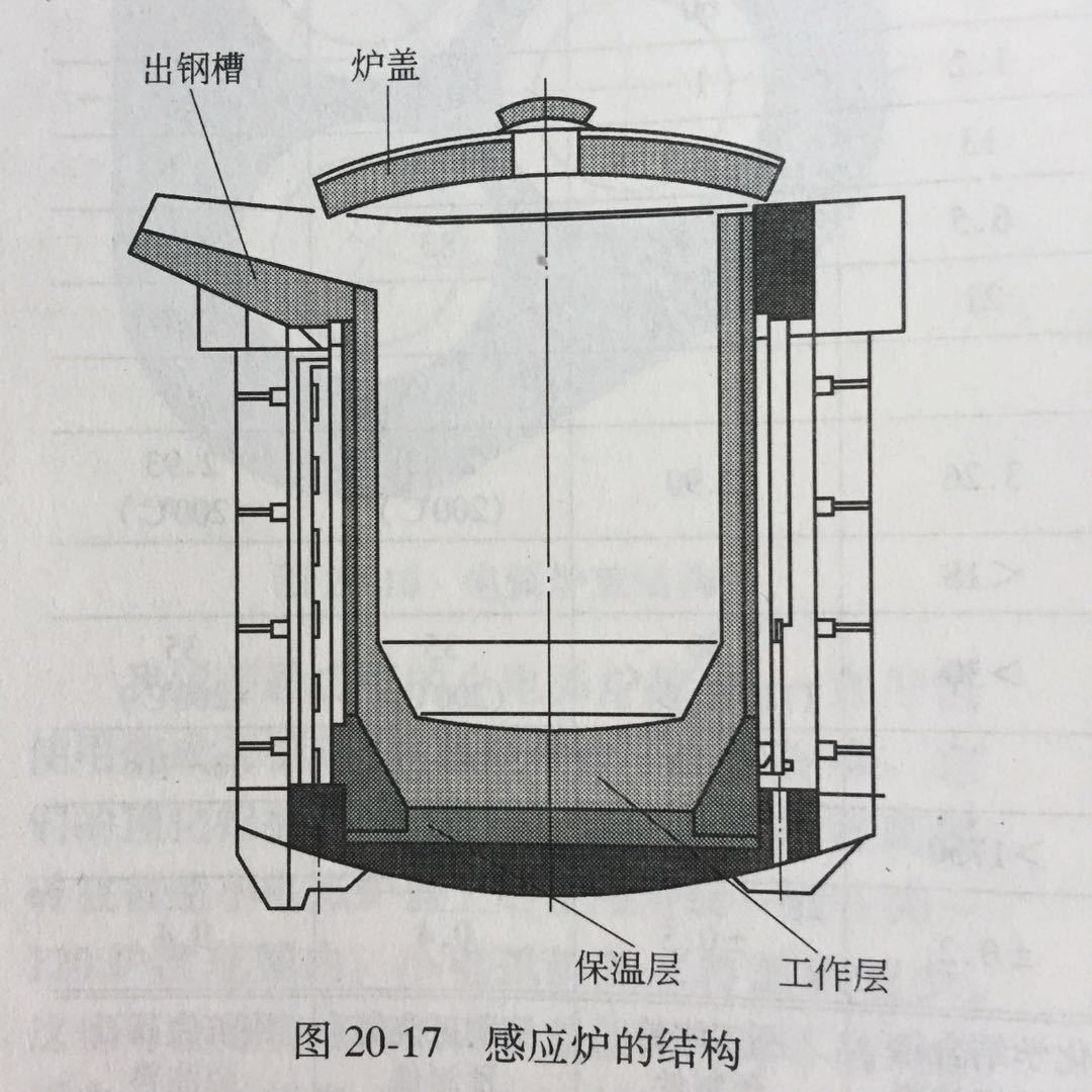 中頻退火爐結構原理