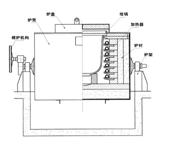 坩堝熔化爐結(jié)構原理