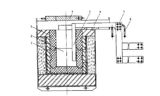 鹽浴淬火爐結(jié)構(gòu)原理