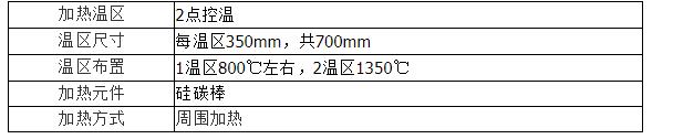 高溫回轉爐處理工藝