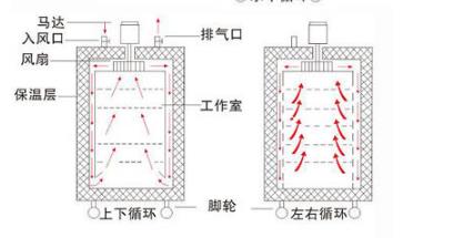 實驗電阻爐結構原理