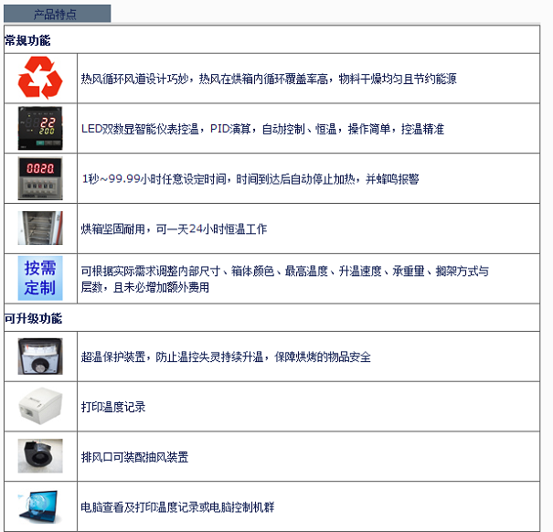 潔凈烘箱產品特點