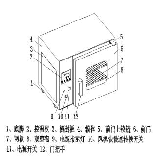 實驗室烘箱結(jié)構(gòu)原理