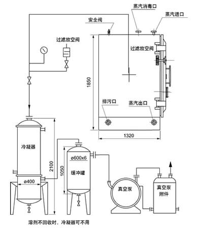 真空干燥機結構原理